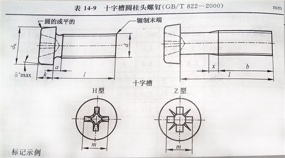 十字圓柱頭螺釘規(guī)格尺寸表（gb/t 822_2000)