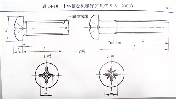 十字槽盤頭螺釘標(biāo)準(zhǔn)號（GB/t 818-2000）