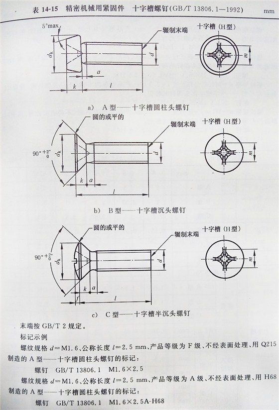 十字槽螺釘（BT、G13806.1-1992)