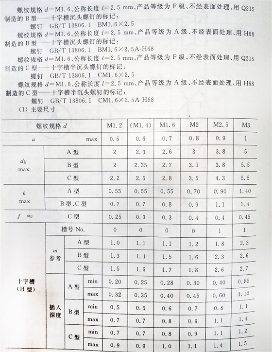 十字槽螺釘（BT、G13806.1-1992)