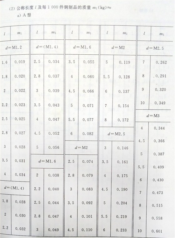 十字槽螺釘（BT、G13806.1-1992)