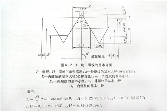 美標螺絲的螺紋