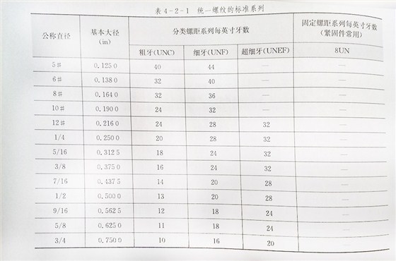 美標螺絲螺紋