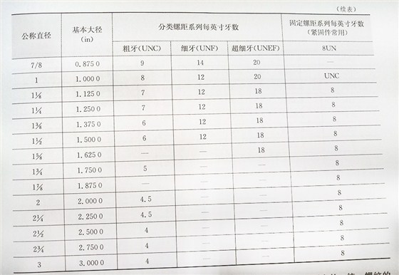 美標螺絲螺紋