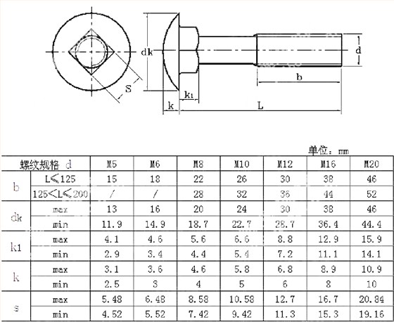 方頸螺絲