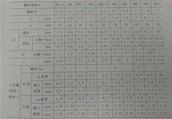 不銹鋼十字沉頭螺絲尺寸表