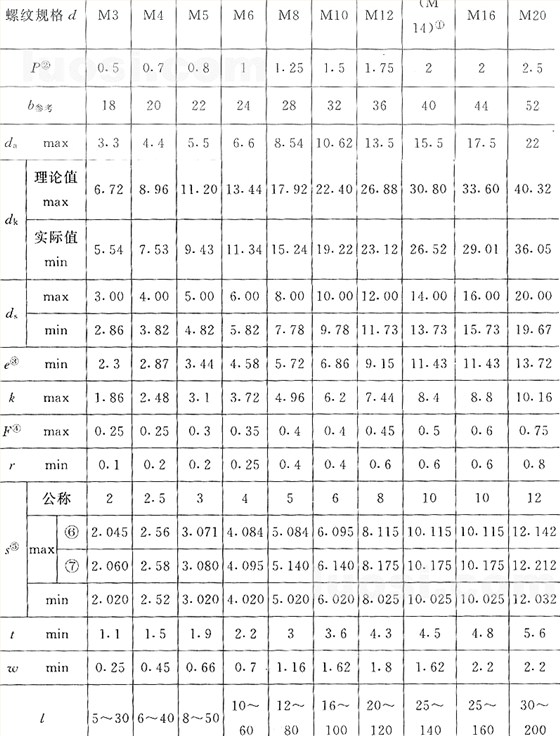 國(guó)標(biāo)號(hào)gb/70.3-2000內(nèi)六角沉頭螺絲，