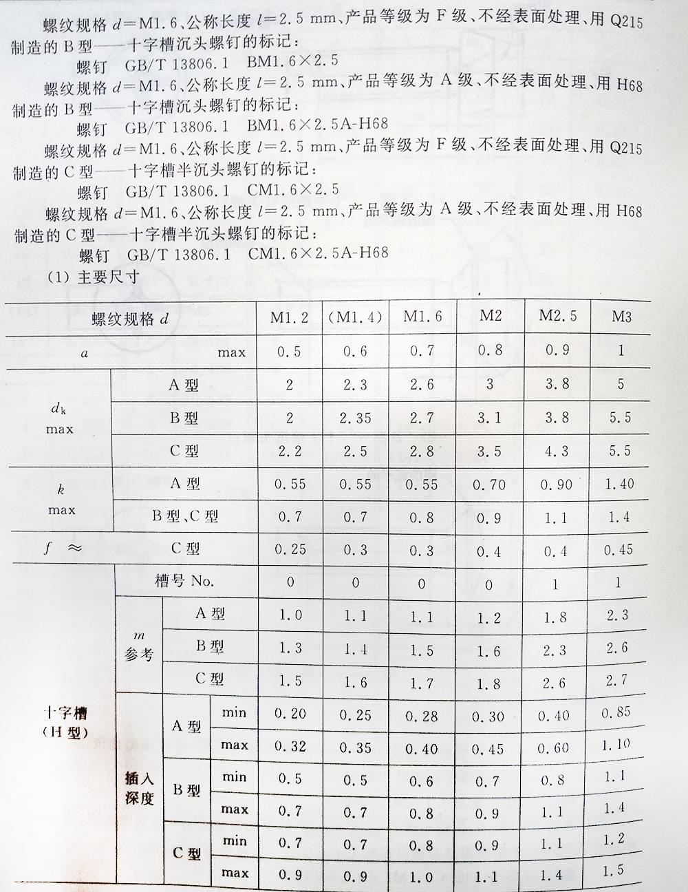 十字槽螺釘（BT、G13806.1-1992)