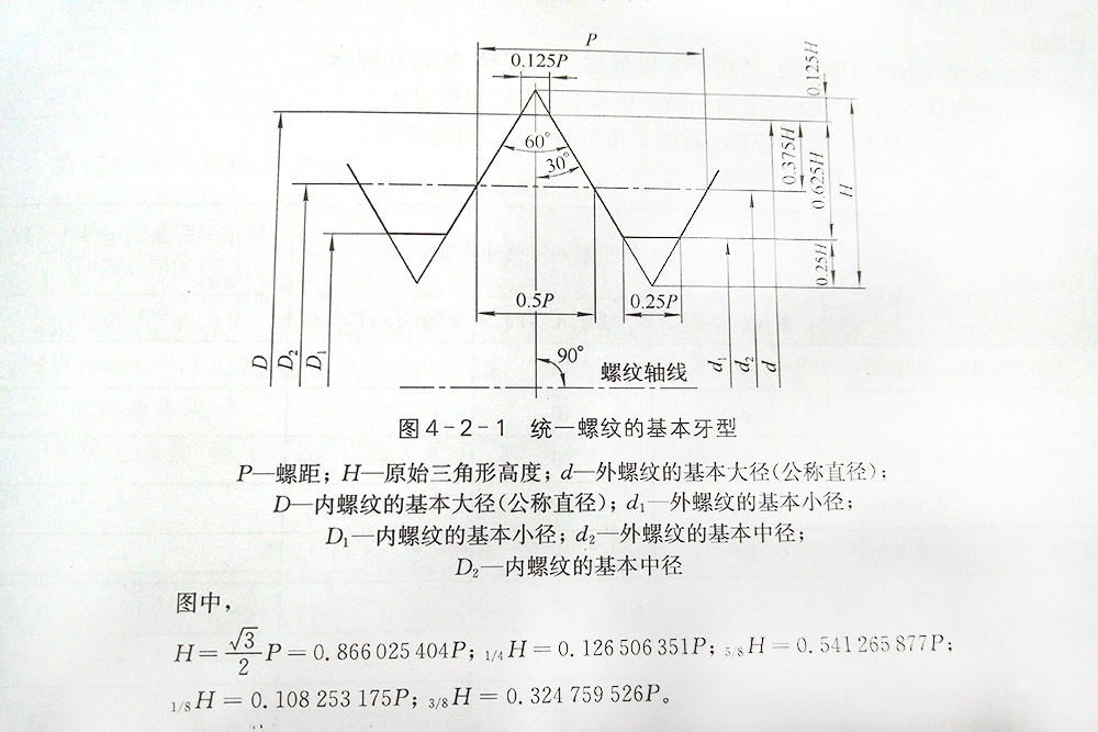 美標(biāo)螺絲的螺紋