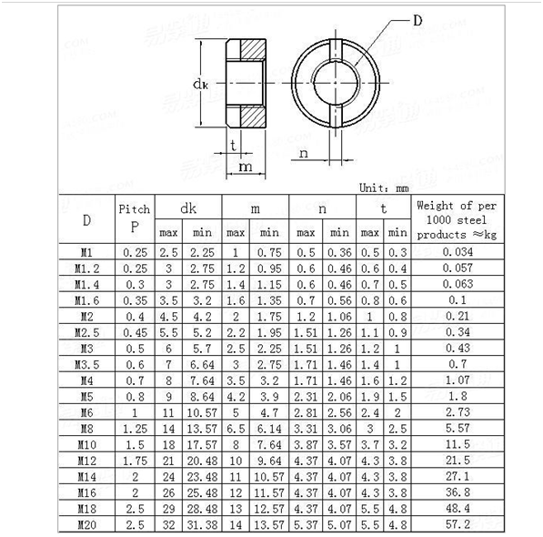 不銹鋼螺絲