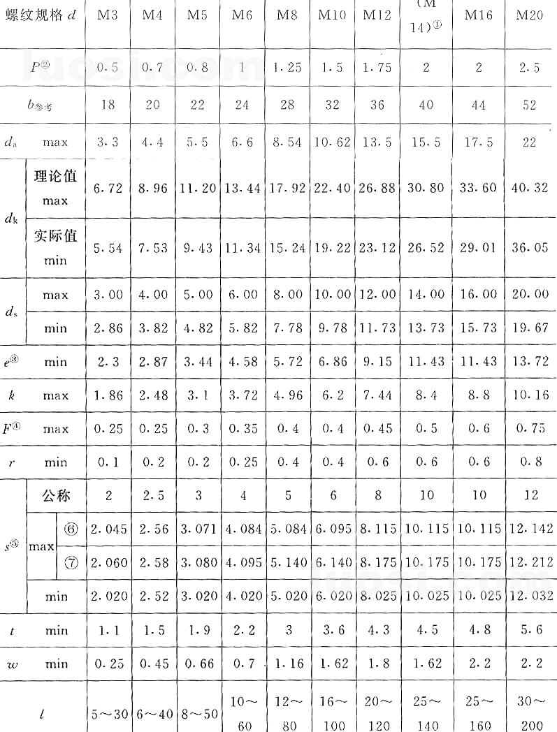 國(guó)標(biāo)號(hào)gb/70.3-2000內(nèi)六角沉頭螺絲，