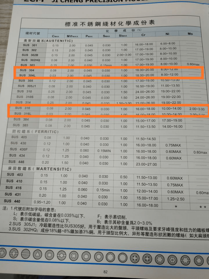 不銹鋼機(jī)絲螺絲