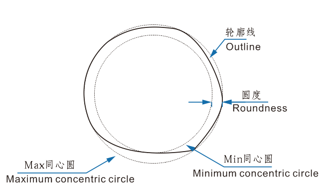 沉頭內六角螺絲